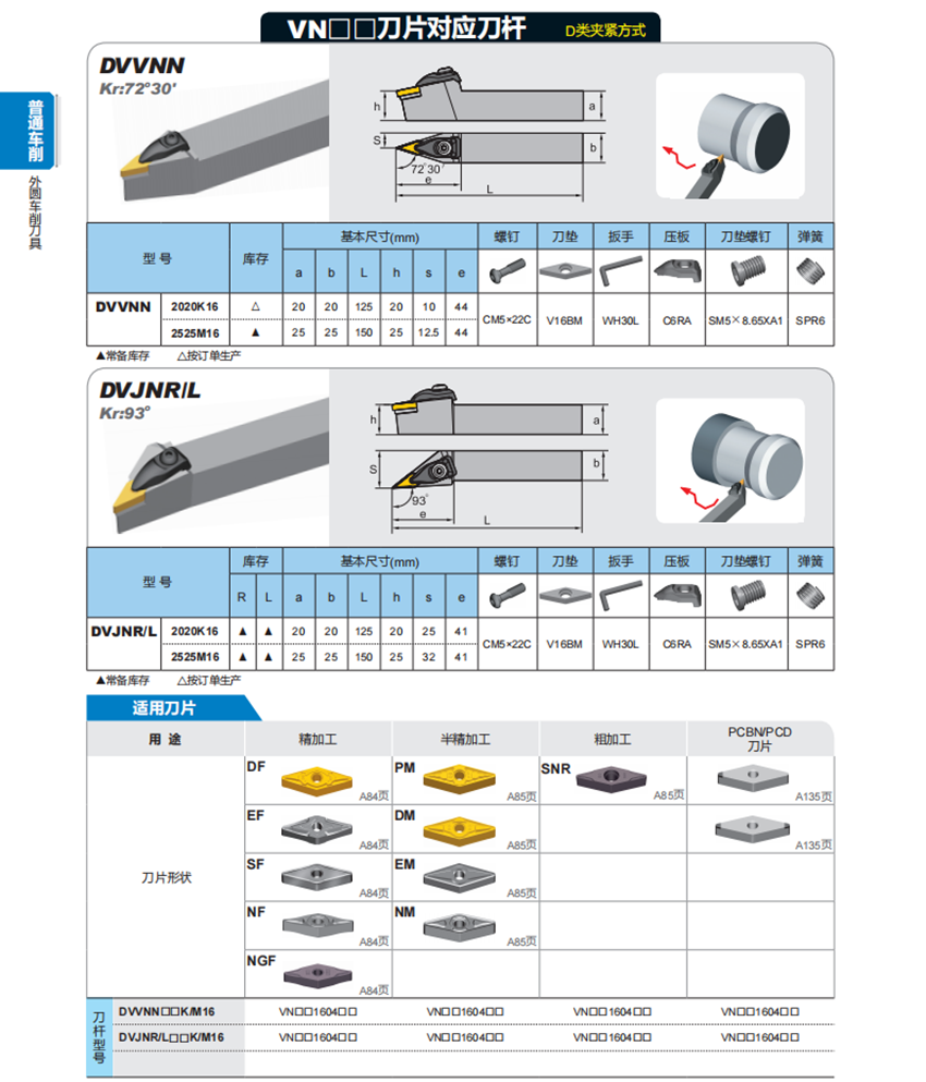 DVJNR2020K16/DVJNL2020K16/DVVN - Tools Vn บทวิจารณ์และราคา